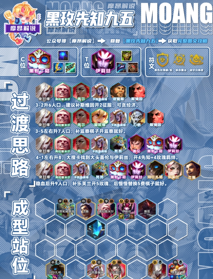 《云顶之弈》S13黑玫先知阵容怎么搭配