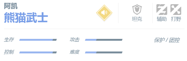 《决胜巅峰》阿凯技能及玩法思路详解