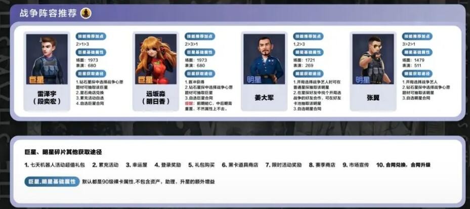 《影业梦想家》一赛季开局艺人怎么搭配