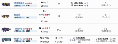 泰拉瑞亚枪械排行及怎么获得