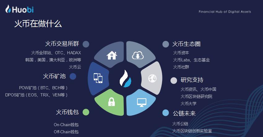 火币OTC怎么交易？交易USDT简易教程
