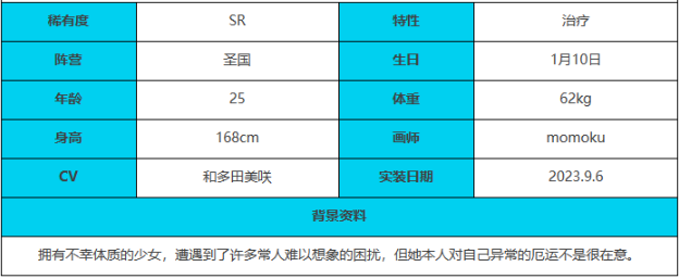 《绯色回响》米诺利角色技能属性介绍