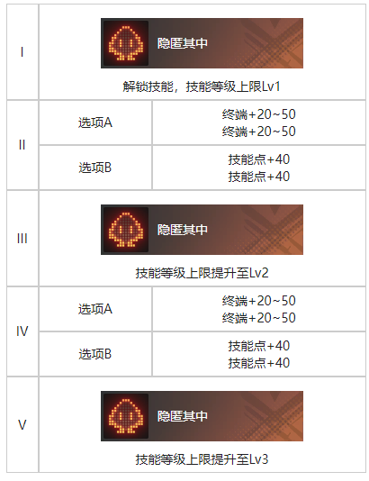《白荆回廊》海临人的好奇心烙痕效果具体分享