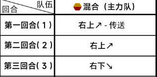 《蔚蓝档案》第四章4-2怎么过